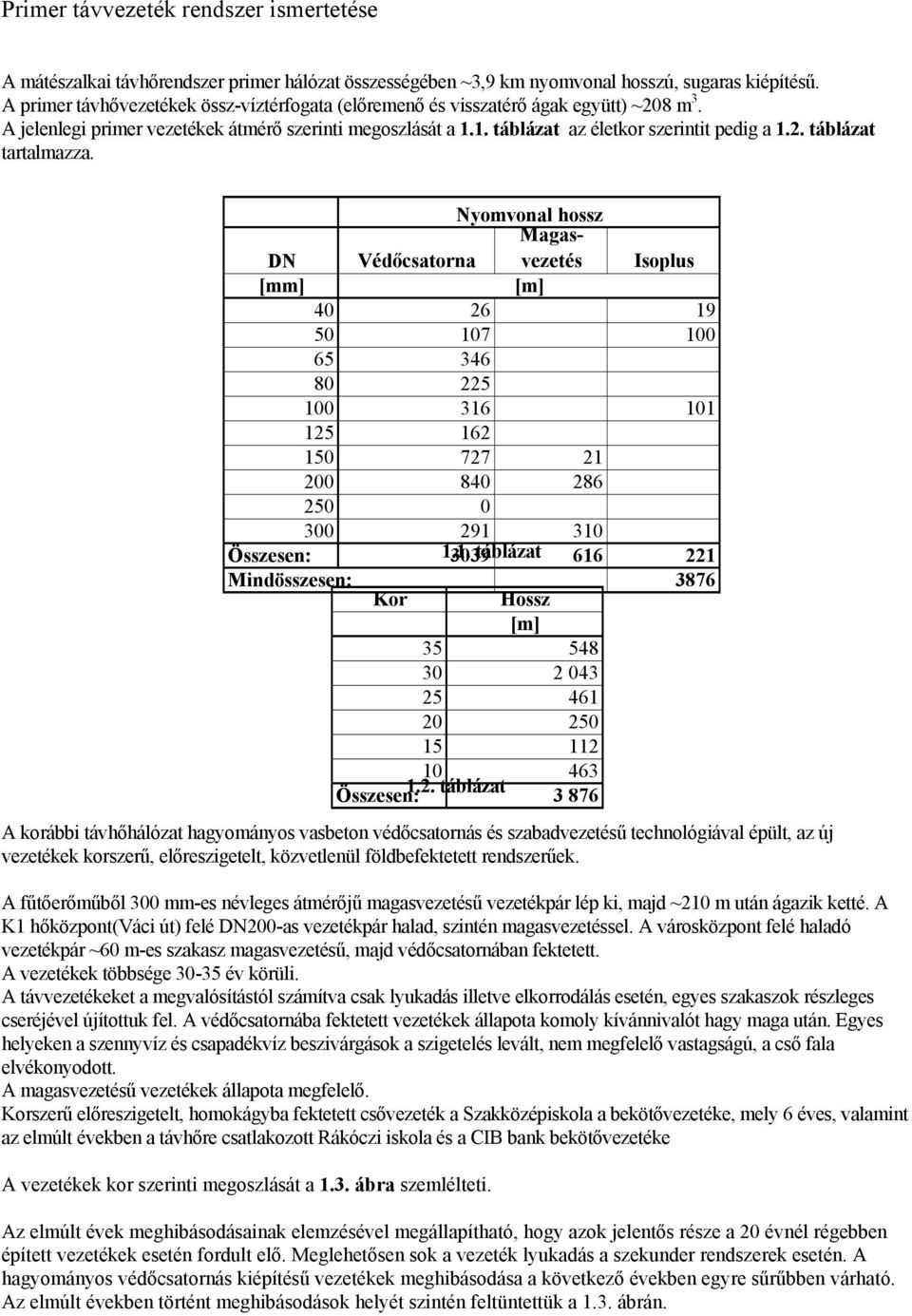 Nyomvonal hossz Magasvezetés DN Védőcsatorna Isoplus [mm] [m] 40 26 19 50 107 100 65 346 80 225 100 316 101 125 162 150 727 21 200 840 286 250 0 300 291 310 Összesen: 1.1. 3039 táblázat 616 221 Mindösszesen: Kor Hossz 3876 [m] 35 548 30 2 043 25 461 20 250 15 112 10 463 Összesen: 1.