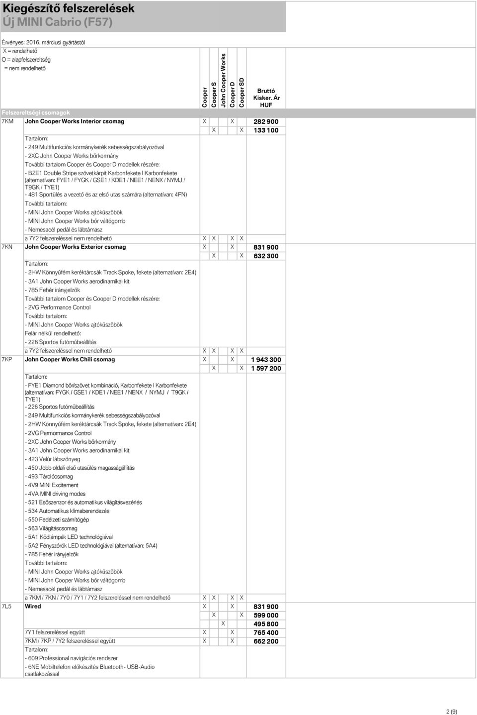 ajtóküszöbök - MINI bőr váltógomb - Nemesacél pedál és lábtámasz S SD 282 900 133 100 a 7Y2 felszereléssel nem rendelhető Exterior csomag - 2HW Könnyűfém keréktárcsák Track Spoke, fekete