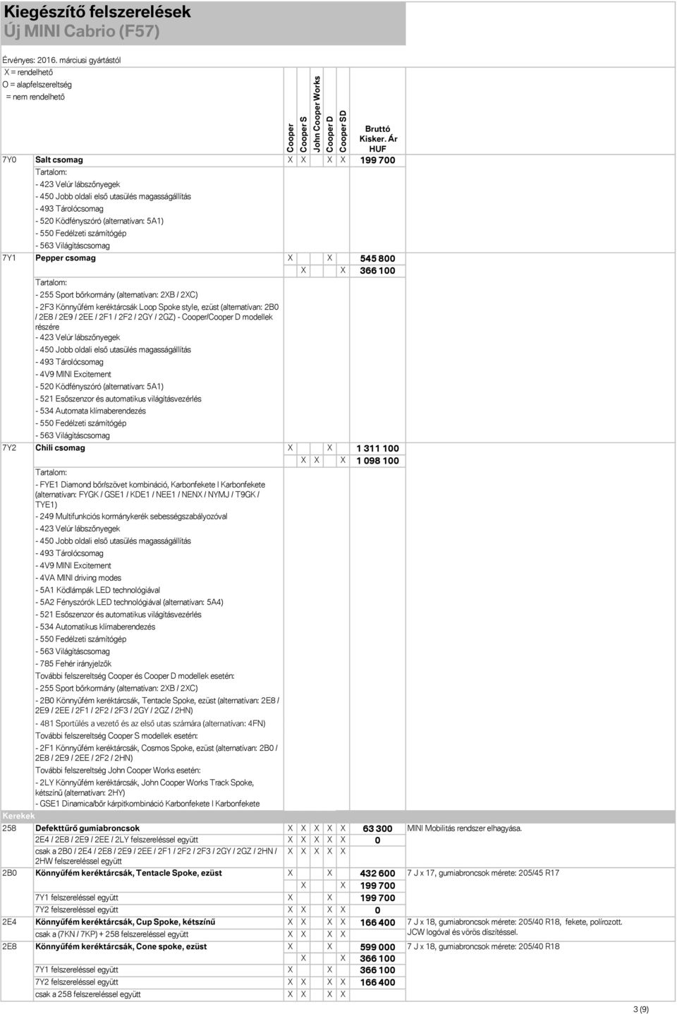 / 2F2 / 2GY / 2GZ) - / modellek részére - 423 Velúr lábszőnyegek - 450 Jobb oldali első utasülés magasságállítás - 493 Tárolócsomag - 4V9 MINI Excitement - 520 Ködfényszóró (alternatívan: 5A1) - 521