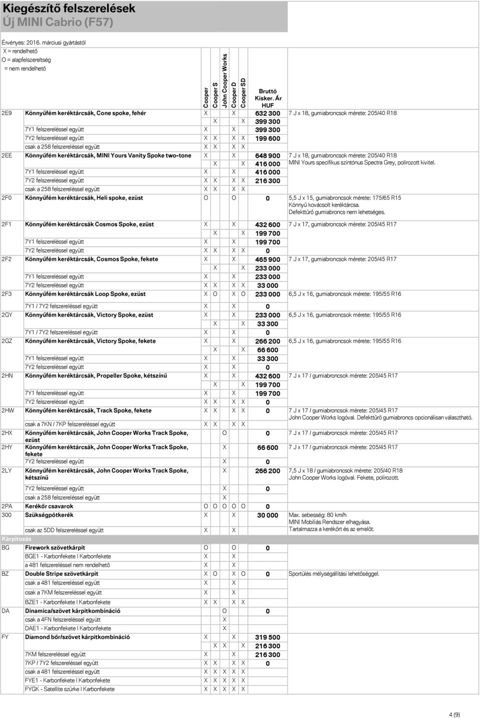 specifikus színtónus Spectra Grey, polírozott kivitel. 2F0 Könnyűfém keréktárcsák, Heli spoke, ezüst O O 0 5,5 J x 15, gumiabroncsok mérete: 175/65 R15 Könnyű kovácsolt keréktárcsa.