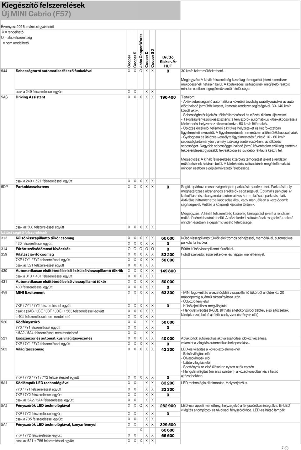 30-140 km/h között aktív. - Sebességhatár kijelzés: táblafelismeréssel és előzési tilalom kijelzéssel.