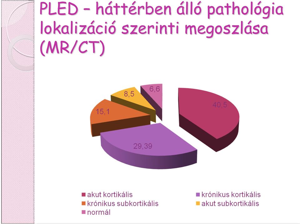 lokalizáci ció