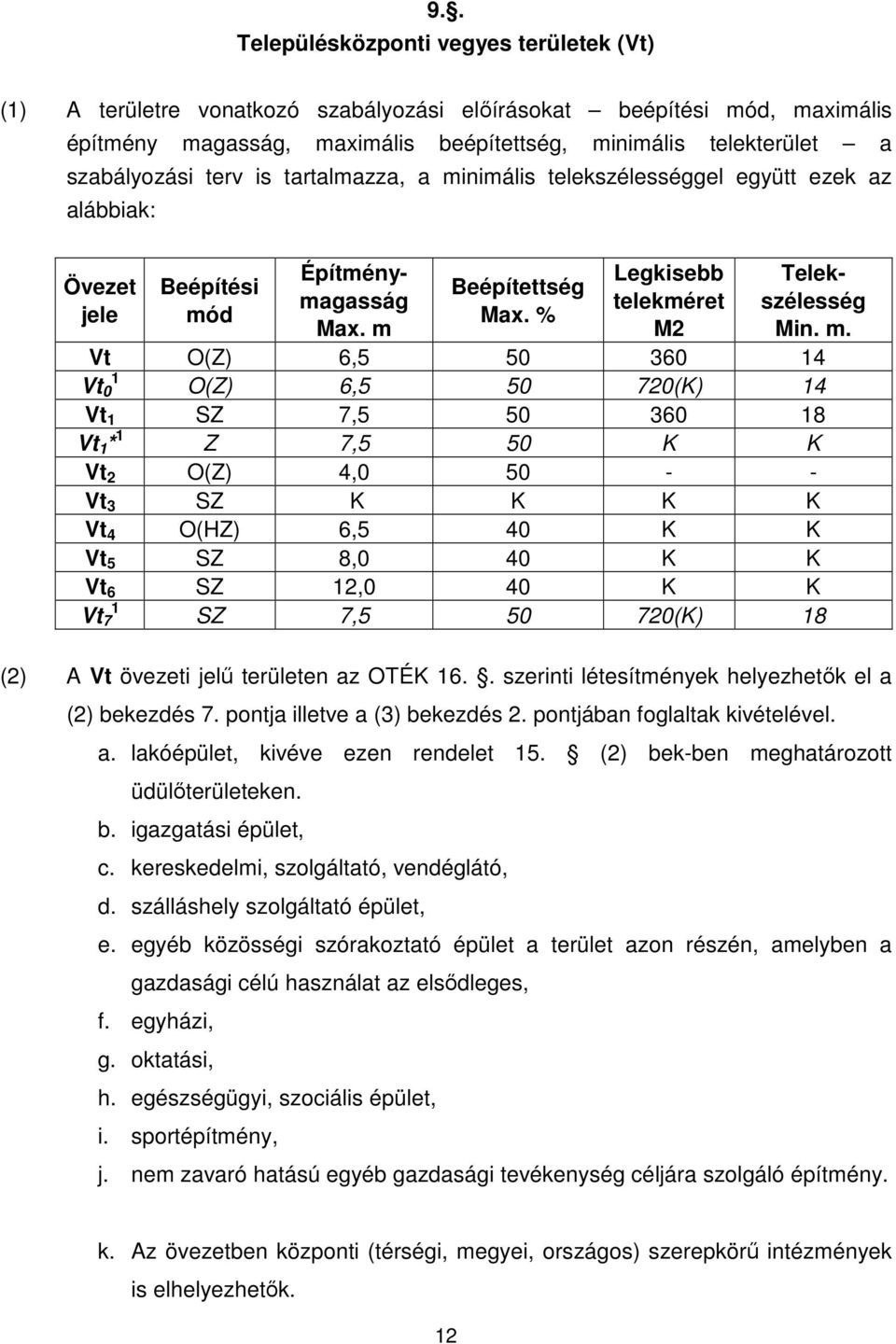 m Telekszélesség Min. m.