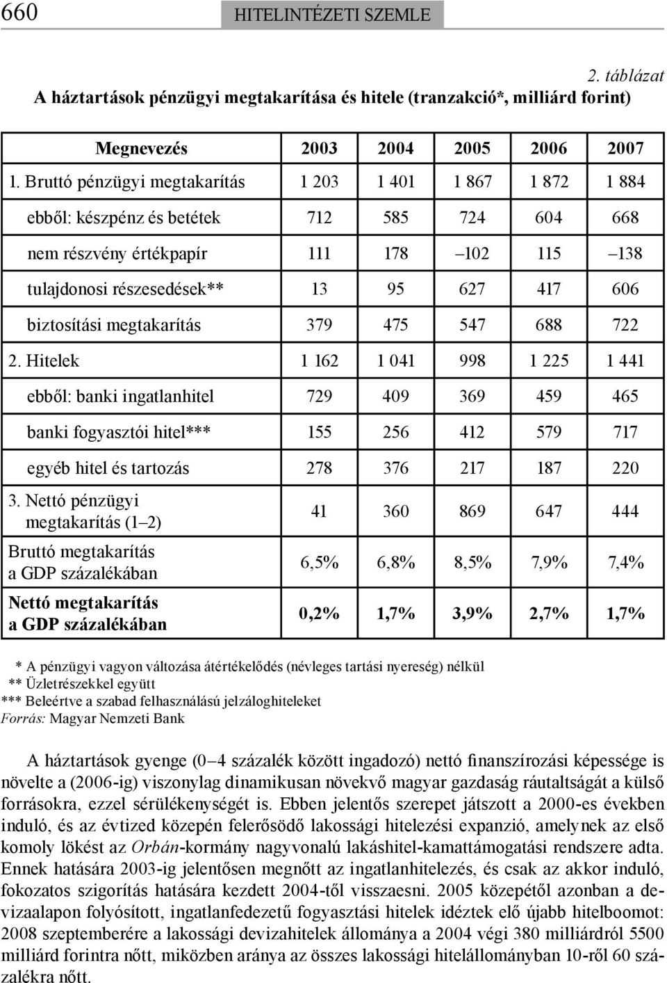 biztosítási megtakarítás 379 475 547 688 722 2.