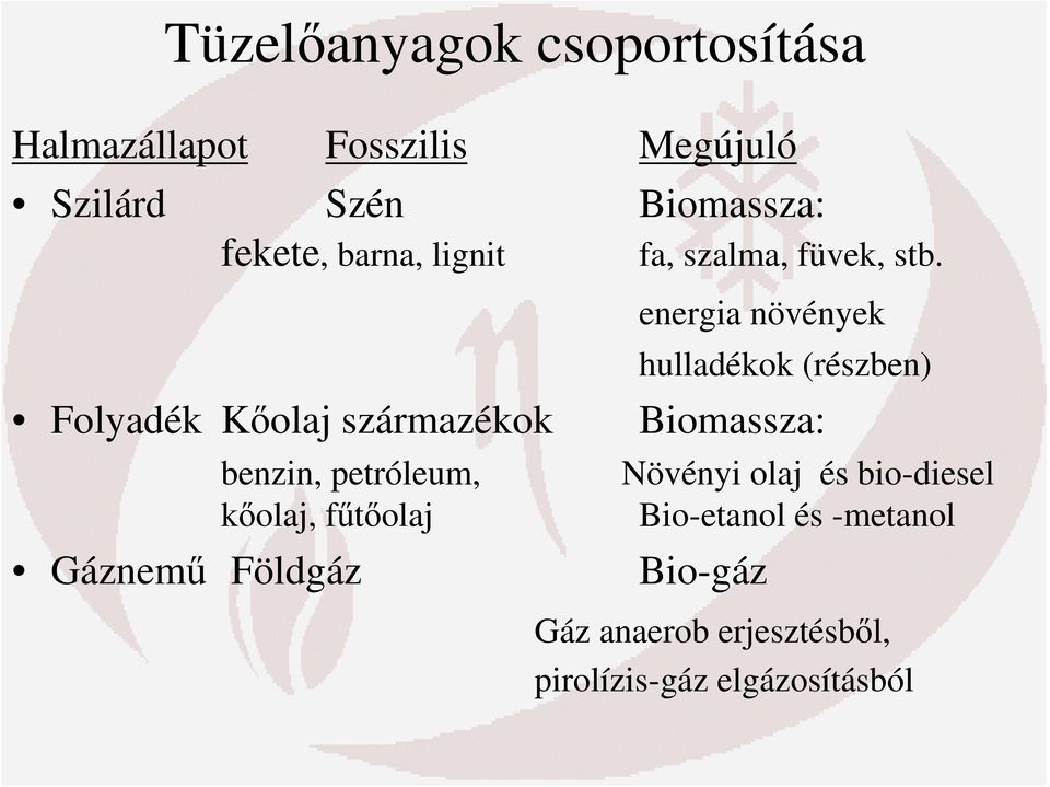 Folyadék Kőolaj származékok benzin, petróleum, kőolaj, fűtőolaj Gáznemű Földgáz energia