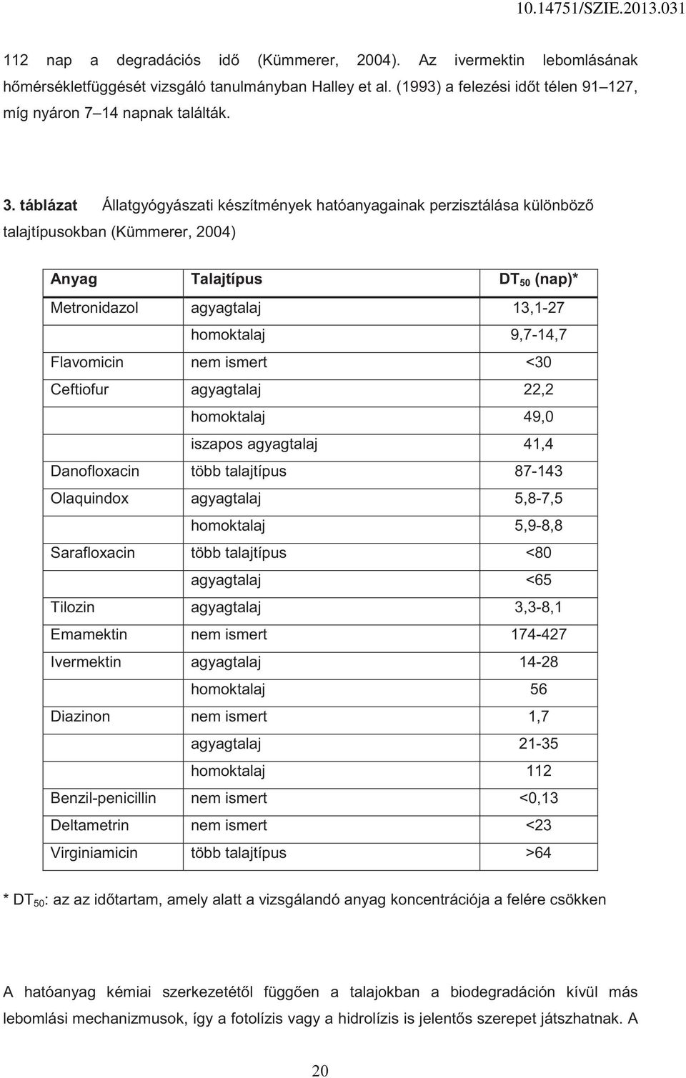 Flavomicin nem ismert <30 Ceftiofur agyagtalaj 22,2 homoktalaj 49,0 iszapos agyagtalaj 41,4 Danofloxacin több talajtípus 87-143 Olaquindox agyagtalaj 5,8-7,5 homoktalaj 5,9-8,8 Sarafloxacin több