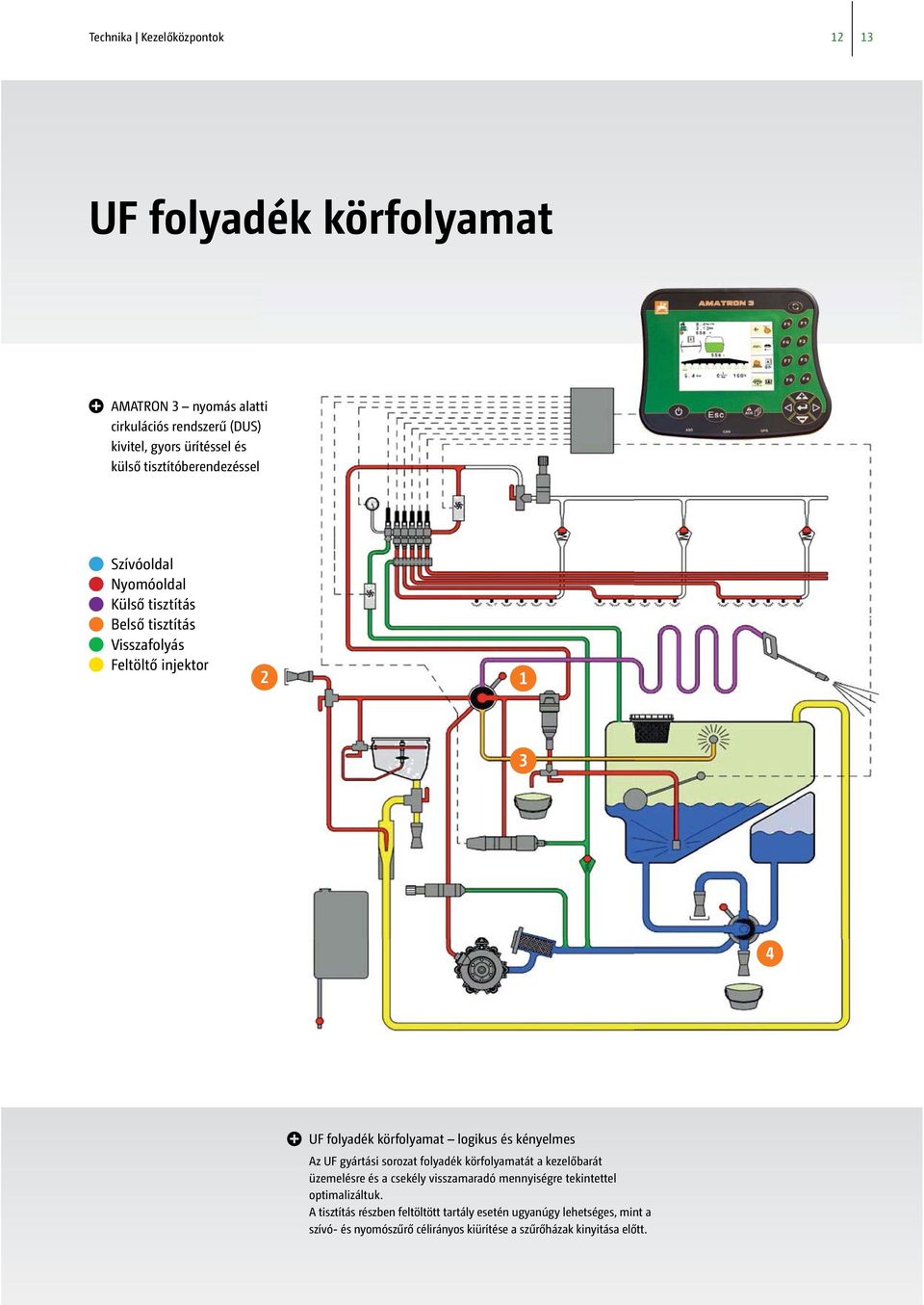 logikus és kényelmes Az UF gyártási sorozat folyadék körfolyamatát a kezelőbarát üzemelésre és a csekély visszamaradó mennyiségre tekintettel