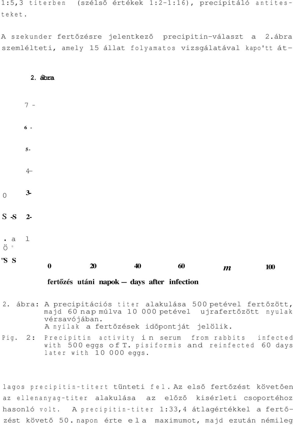 ábra: A precipitációs titer alakulása 500 petével fertőzött, majd 60 nap múlva 10 000 petével ujrafertőzött nyulak vérsavójában. A nyilak a fertőzések időpontját jelölik. Pig.