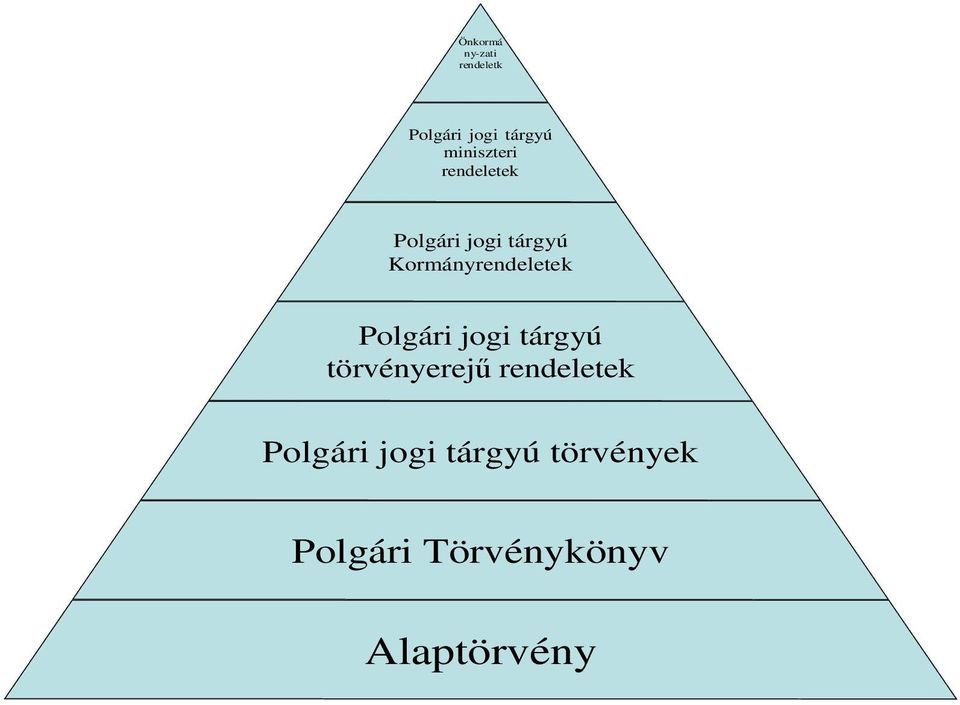 Kormányrendeletek Polgári jogi tárgyú törvényerejű