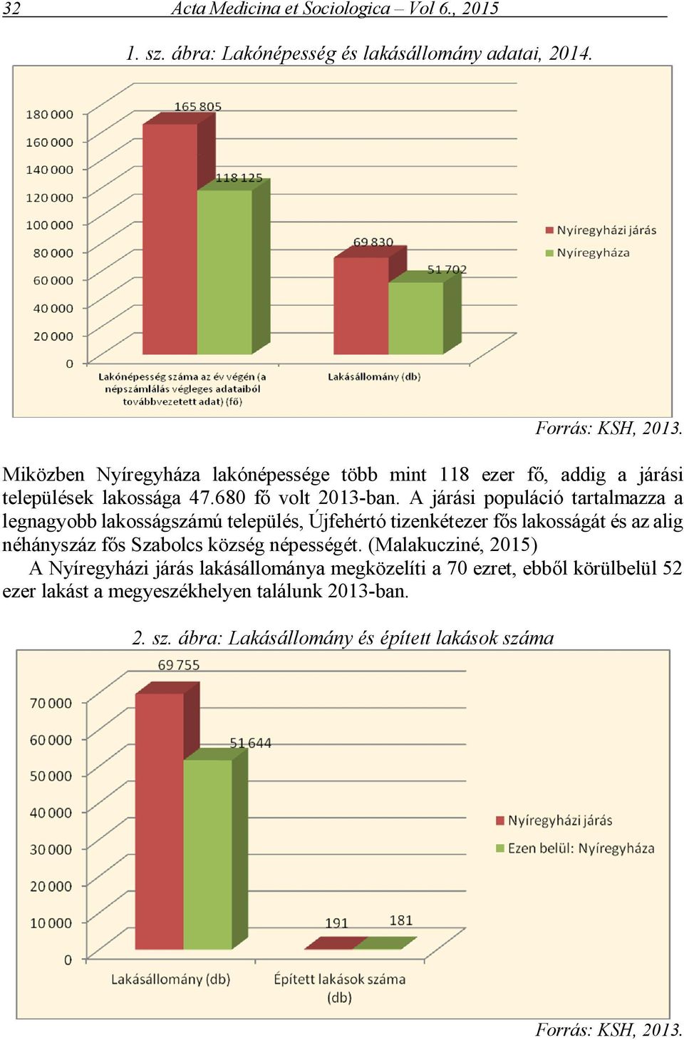 A járási populáció tartalmazza a legnagyobb lakosságszámú település, Újfehértó tizenkétezer fős lakosságát és az alig néhányszáz fős Szabolcs község