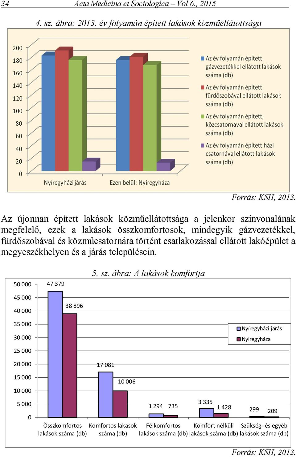 csatlakozással ellátott lakóépület a megyeszékhelyen és a járás településein. 50 000 47 379 5. sz.