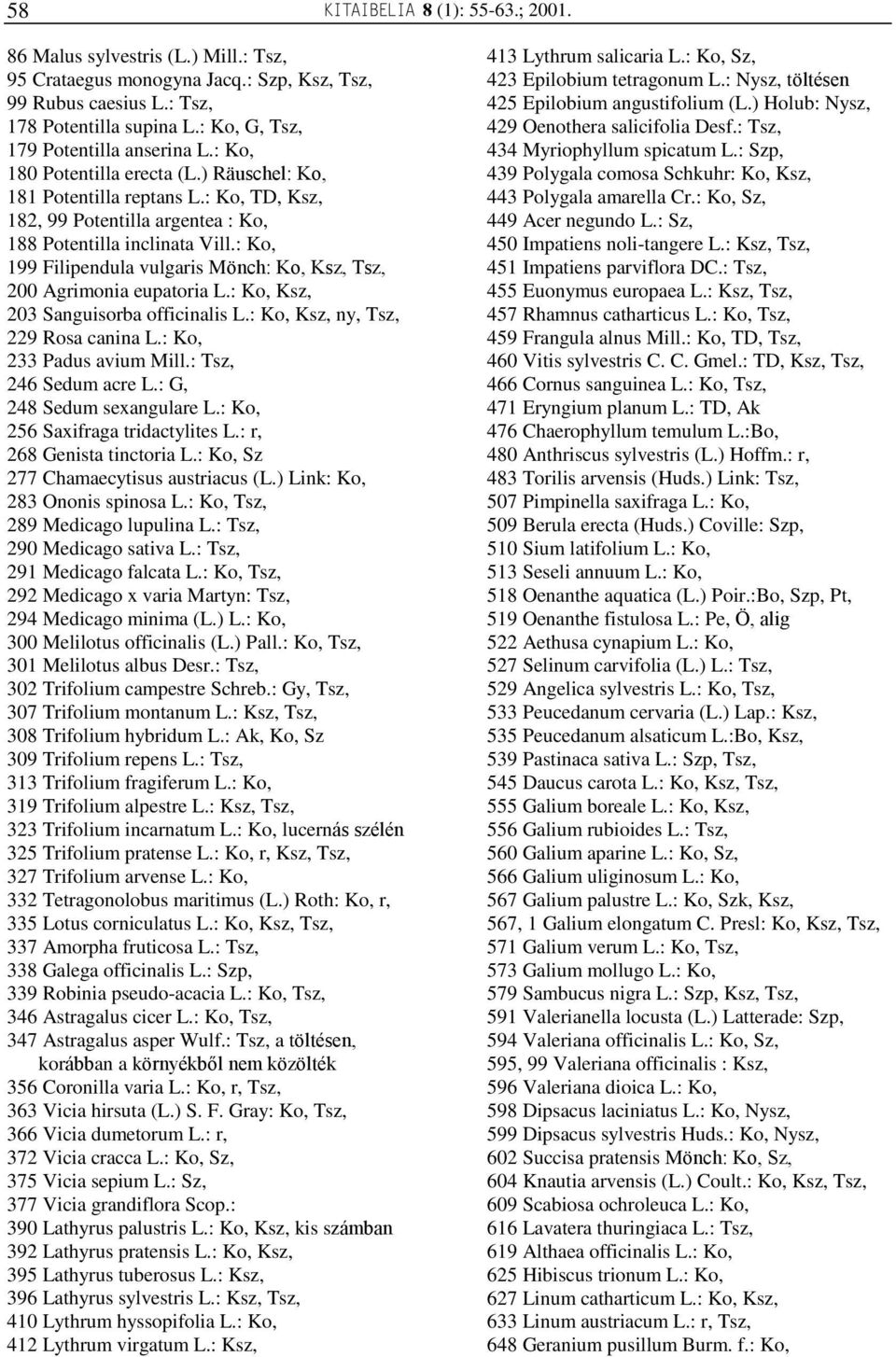 : Ko, 199 Filipendula vulgaris Mönch: Ko, Ksz, 200 Agrimonia eupatoria L.: Ko, Ksz, 203 Sanguisorba officinalis L.: Ko, Ksz, ny, 229 Rosa canina L.: Ko, 233 Padus avium Mill.: 246 Sedum acre L.