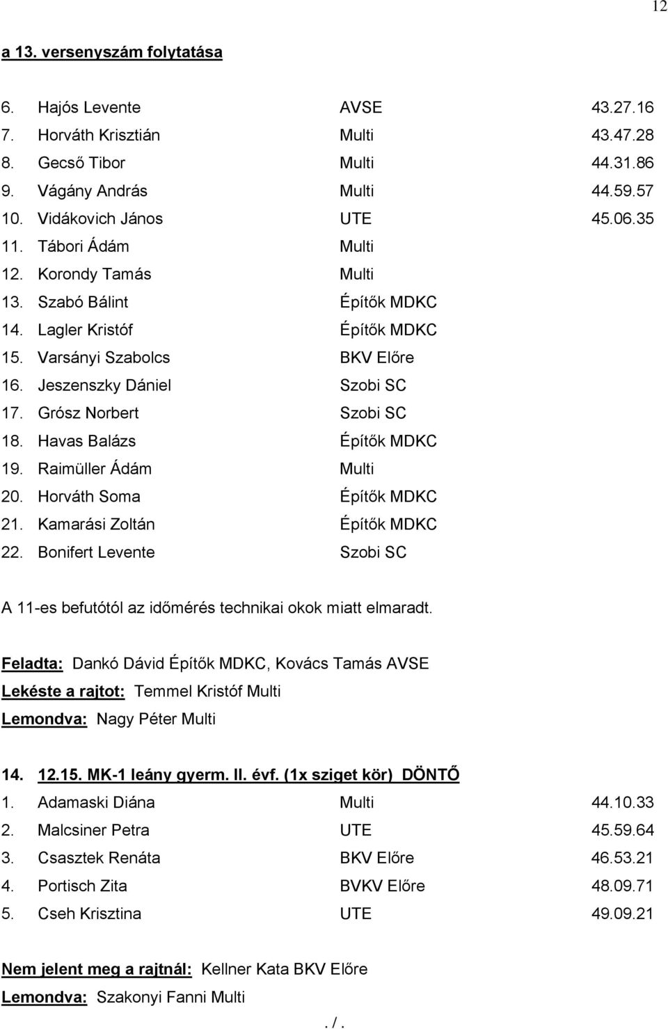 Havas Balázs Építők MDKC 19. Raimüller Ádám Multi 20. Horváth Soma Építők MDKC 21. Kamarási Zoltán Építők MDKC 22.