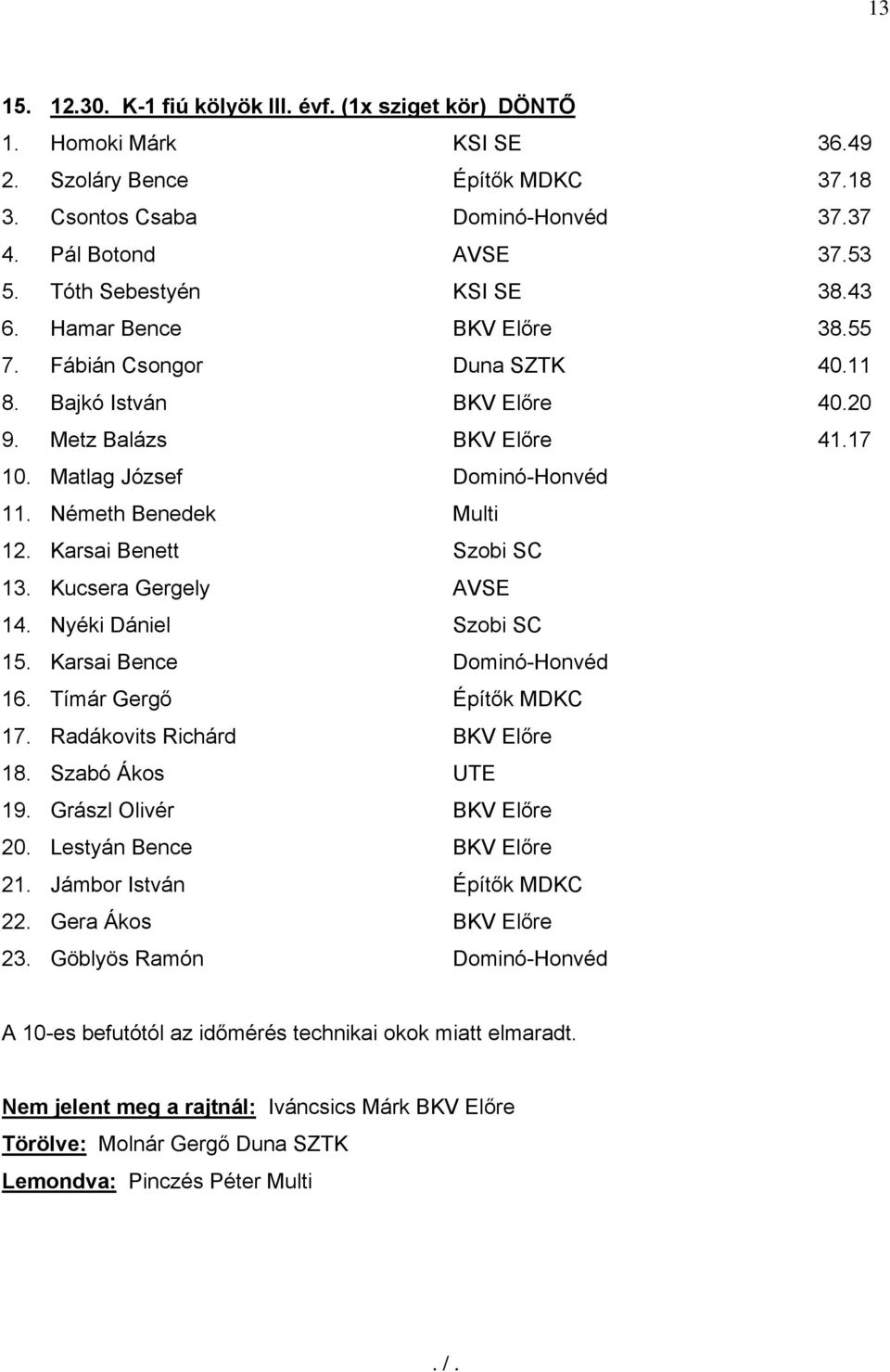 Németh Benedek Multi 12. Karsai Benett Szobi SC 13. Kucsera Gergely AVSE 14. Nyéki Dániel Szobi SC 15. Karsai Bence Dominó-Honvéd 16. Tímár Gergő Építők MDKC 17. Radákovits Richárd BKV Előre 18.