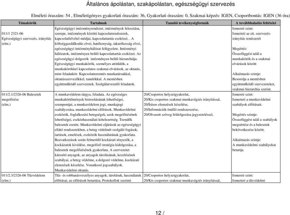 ) Egészségügyi intézményrendszer, intézmények felosztása, szerepe, intézmények közötti kapcsolatrendszerek, kapcsolatfelvétel módjai, kapcsolattartás eszközei.