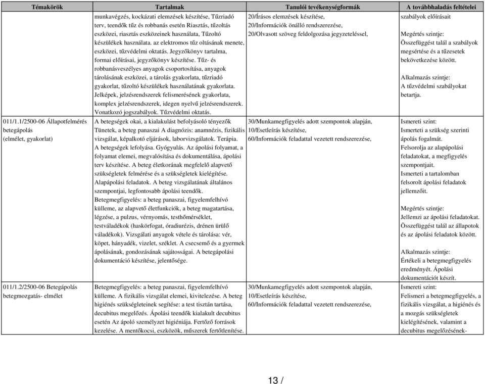 Tű zoltó készülékek használata. az elektromos tű z oltásának menete, eszközei, tűzvédelmi oktatás. Jegyző könyv tartalma, formai előírásai, jegyzőkönyv készítése.