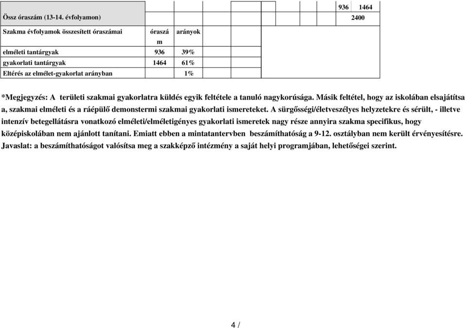 területi szakmai gyakorlatra küldés egyik feltétele a tanuló nagykorúsága. Másik feltétel, hogy az iskolában elsajátítsa a, szakmai elméleti és a ráépülő demonstermi szakmai gyakorlati ismereteket.