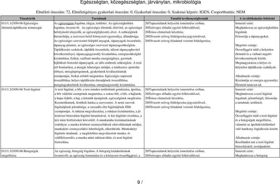 Az egészséges életmód, életvitel, az egészséget befolyásoló tényező k, az egészségfejlesztés elvei. A szükségletek hierarchiája, a szervezet bels ő környezeti egyensúlya, állandósága.