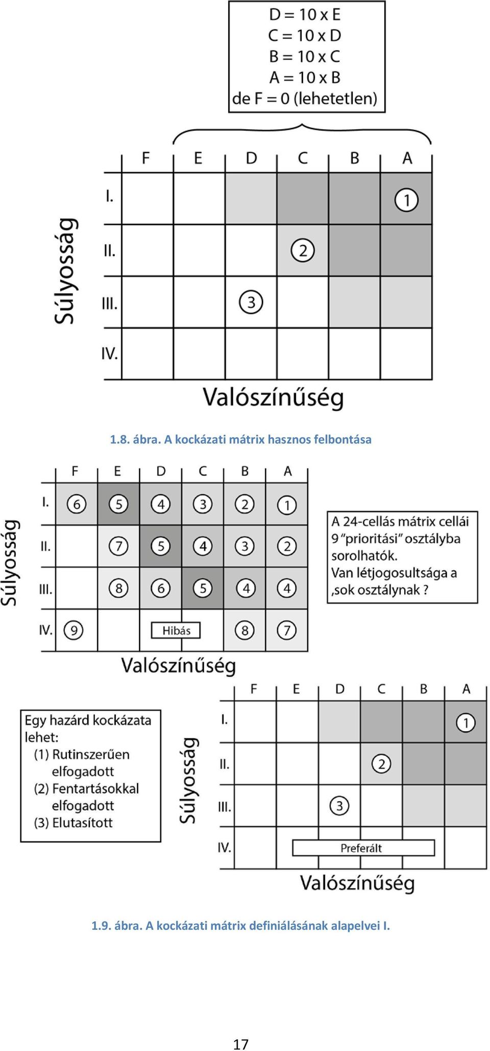 felbontása 1.9. ábra.