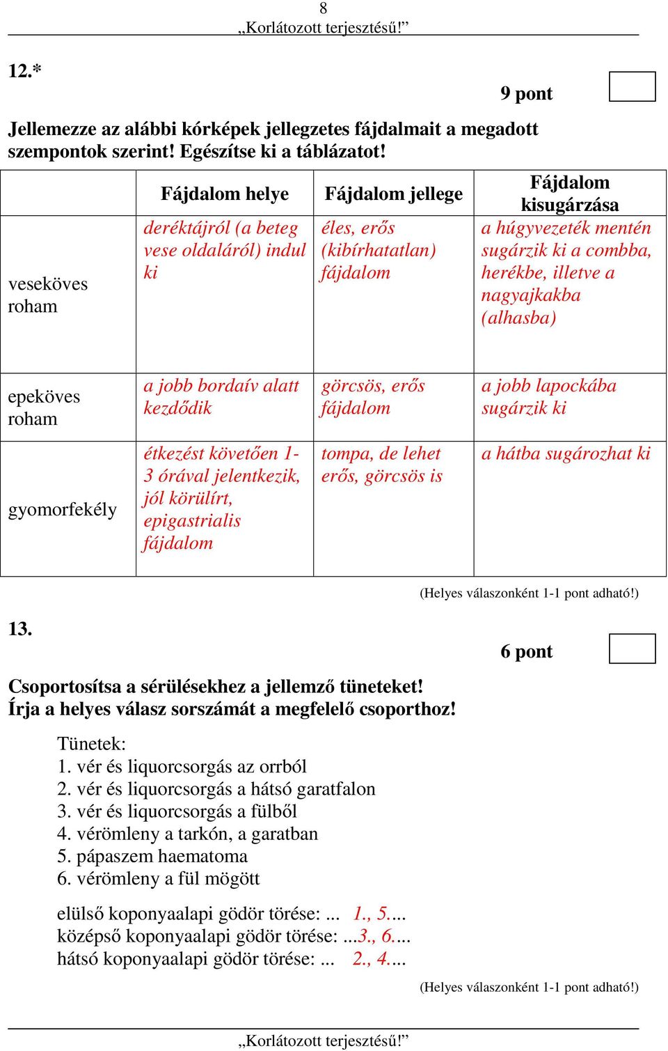 herékbe, illetve a nagyajkakba (alhasba) epeköves roham a jobb bordaív alatt kezdődik görcsös, erős fájdalom a jobb lapockába sugárzik ki gyomorfekély étkezést követően 1-3 órával jelentkezik, jól