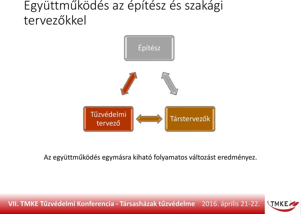 Társtervezők Az együttműködés egymásra