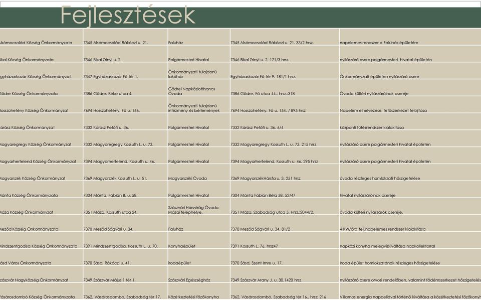 nyílászáró csere polgármesteri hivatal épületén gyházaskozár Község Önkormányzat 7347 Egyházaskozár Fő tér 1. Önkormányzati tulajdonú lakóház Egyházaskozár Fő tér 9. 181/1 hrsz.