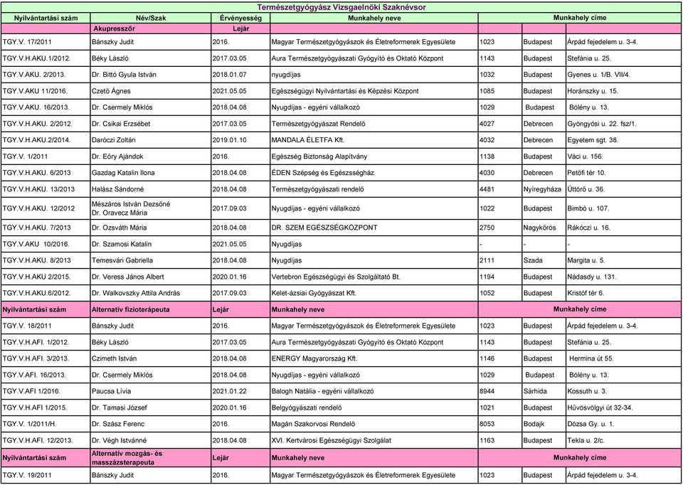 05 Aura Természetgyógyászati Gyógyító és Oktató Központ 1143 Budapest Stefánia u. 25. TGY.V.AKU. 2/2013. Dr. Bittó Gyula István 2018.01.07 nyugdíjas 1032 Budapest Gyenes u. 1/B. VII/4. TGY.V.AKU 11/2016.