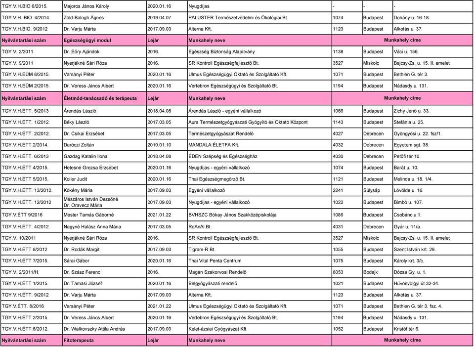 Egészség Biztonság Alapítvány 1138 Budapest Váci u. 156. TGY.V. 9/2011 Nyerjákné Sári Róza 2016. SR Kontroll Egészségfejlesztő Bt. 3527 Miskolc Bajcsy-Zs. u. 15. II. emelet TGY.V.H.EÜM 8/2015.