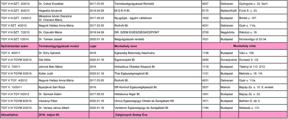 08 DR. SZEM EGÉSZSÉGKÖZPONT 2750 Nagykőrös Rákóczi u. 16. TGY.V.H.SZT 1/2015. Dr. Tamasi József 2020.01.16 Belgyógyászati rendelő 1021 Budapest Hűvösvölgyi út 32-34.