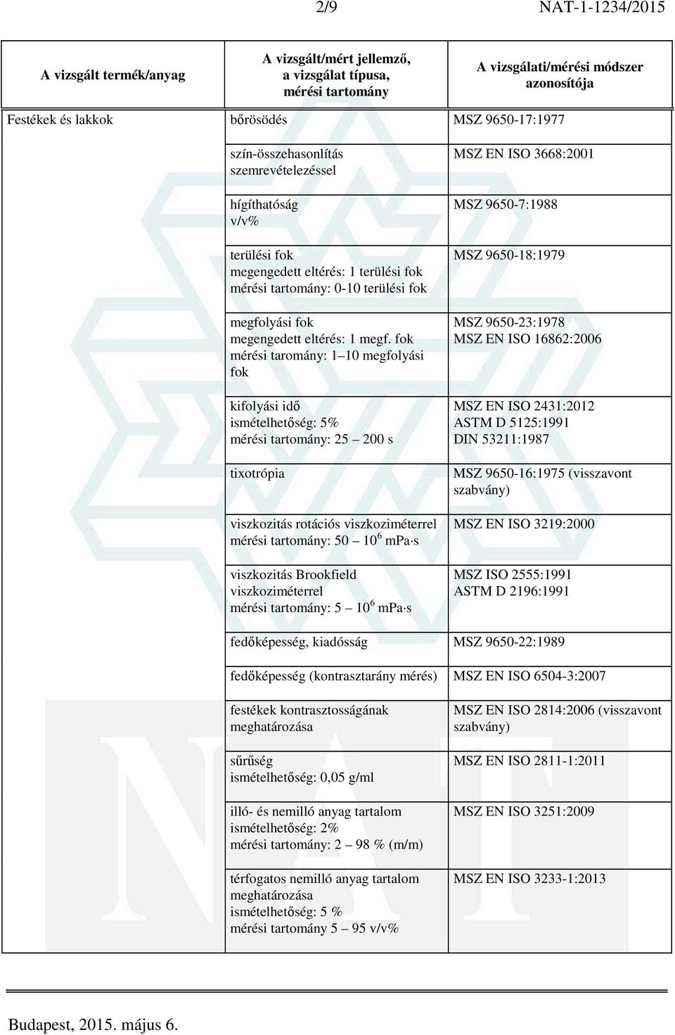 fok mérési taromány: 1 10 megfolyási fok kifolyási idő ismételhetőség: 5% : 25 200 s tixotrópia viszkozitás rotációs viszkoziméterrel : 50 10 6 mpa s viszkozitás Brookfield viszkoziméterrel : 5 10 6