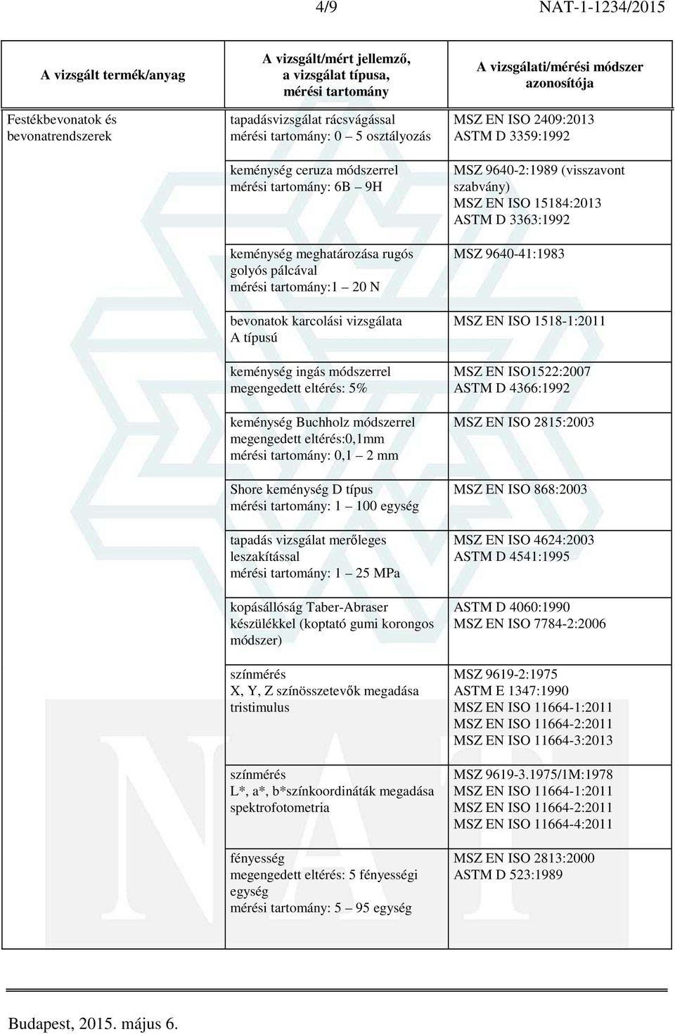 : 1 25 MPa kopásállóság Taber-Abraser készülékkel (koptató gumi korongos módszer) színmérés X, Y, Z színösszetevők megadása tristimulus színmérés L*, a*, b*színkoordináták megadása spektrofotometria