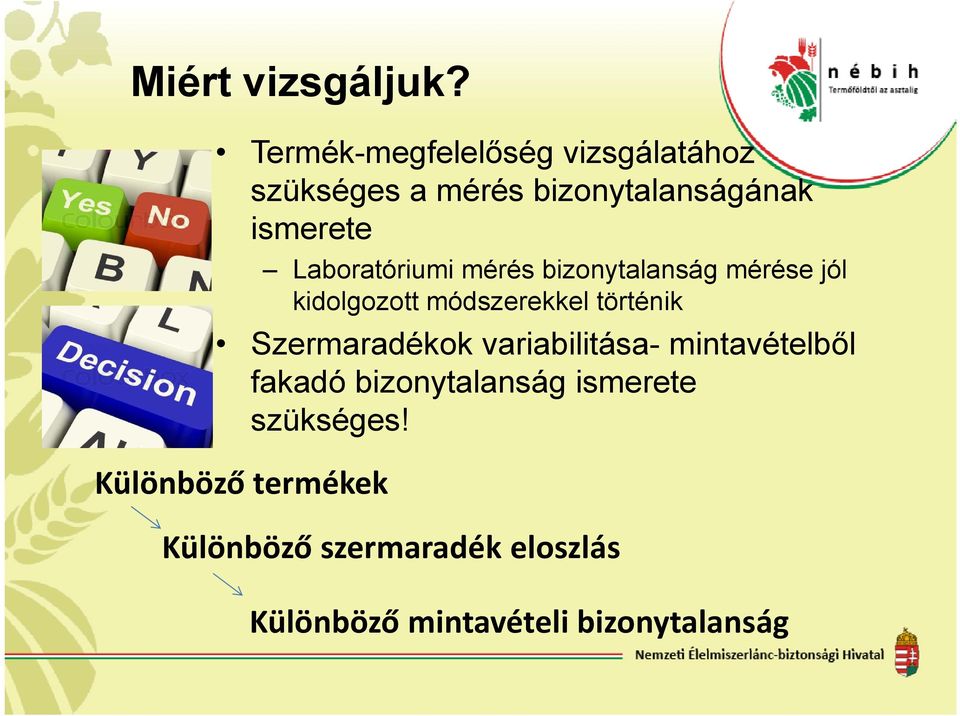 Különböző termékek Laboratóriumi mérés bizonytalanság mérése jól kidolgozott