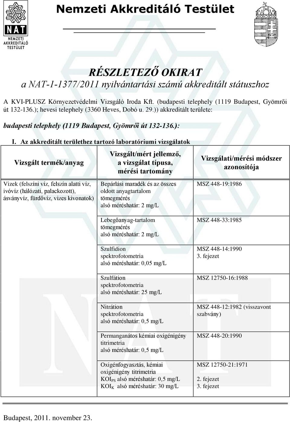 Az akkreditált területhez tartozó laboratóriumi vizsgálatok Vizek (felszíni víz, felszín alatti víz, ivóvíz (hálózati, palackozott), ásványvíz, fürdõvíz, vizes kivonatok) Bepárlási maradék és az