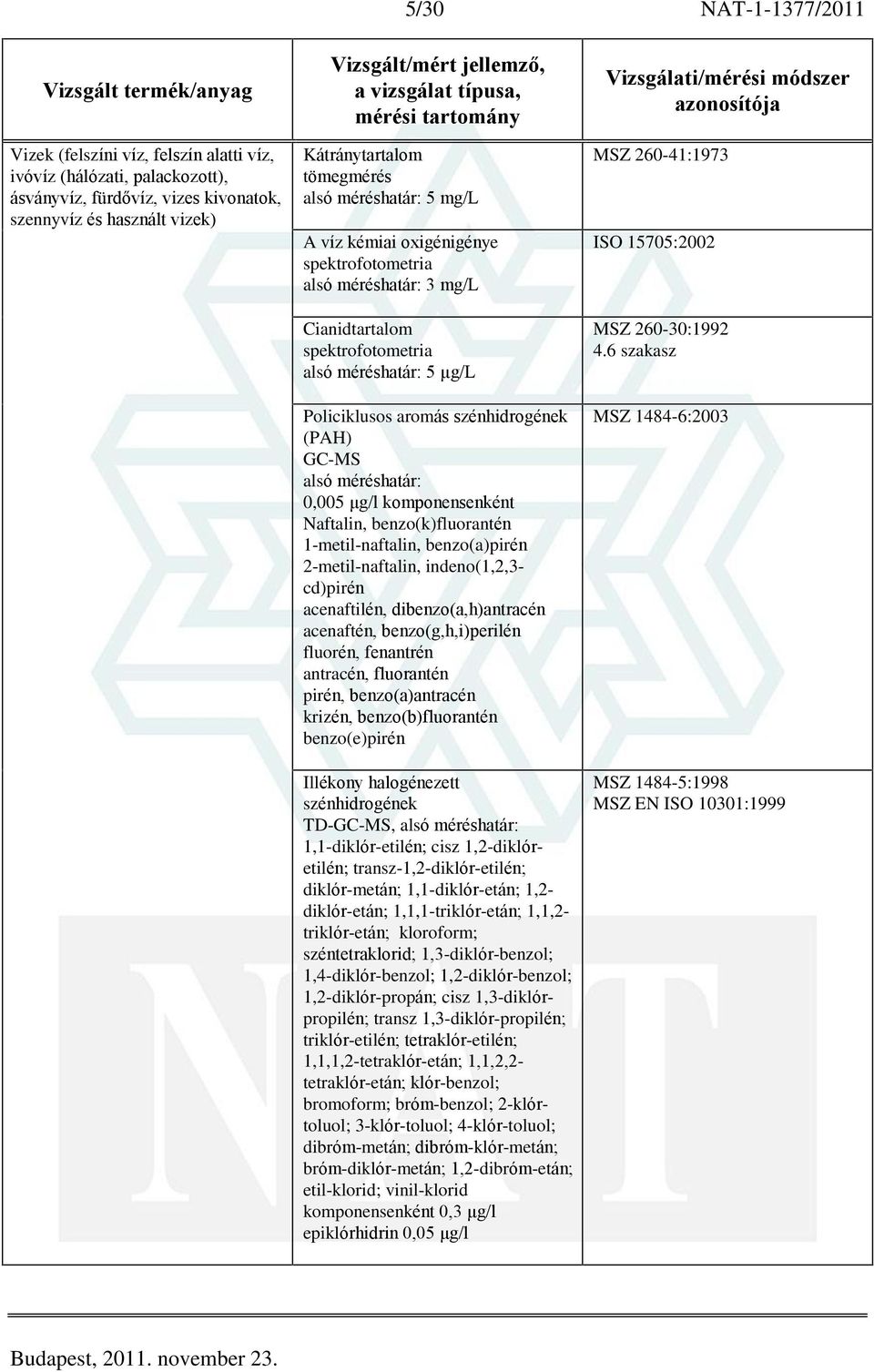 indeno(1,2,3- cd)pirén acenaftilén, dibenzo(a,h)antracén acenaftén, benzo(g,h,i)perilén fluorén, fenantrén antracén, fluorantén pirén, benzo(a)antracén krizén, benzo(b)fluorantén benzo(e)pirén