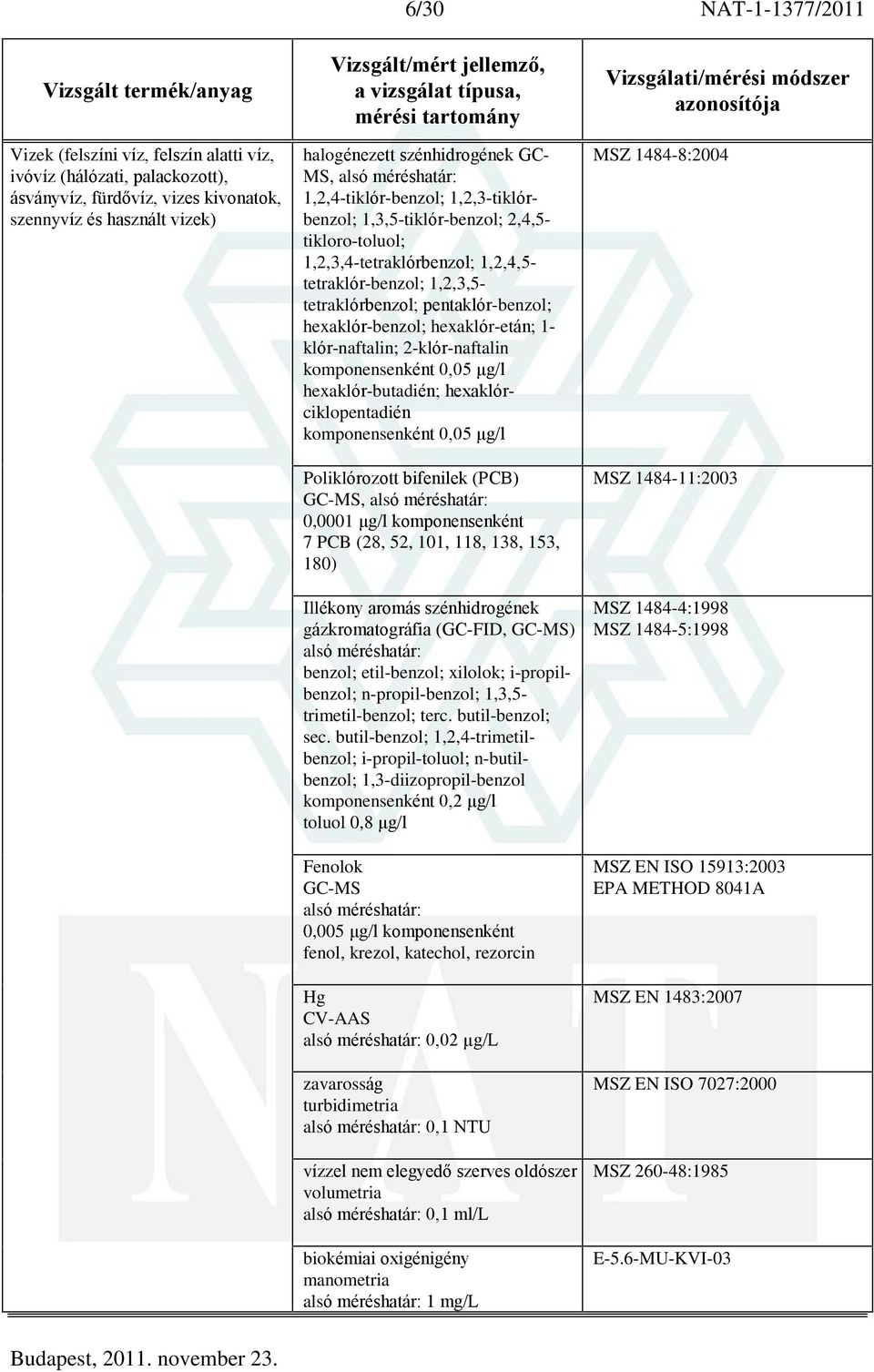 hexaklór-etán; 1- klór-naftalin; 2-klór-naftalin komponensenként 0,05 ìg/l hexaklór-butadién; hexaklórciklopentadién komponensenként 0,05 ìg/l Poliklórozott bifenilek (PCB) GC-MS, 0,0001 ìg/l