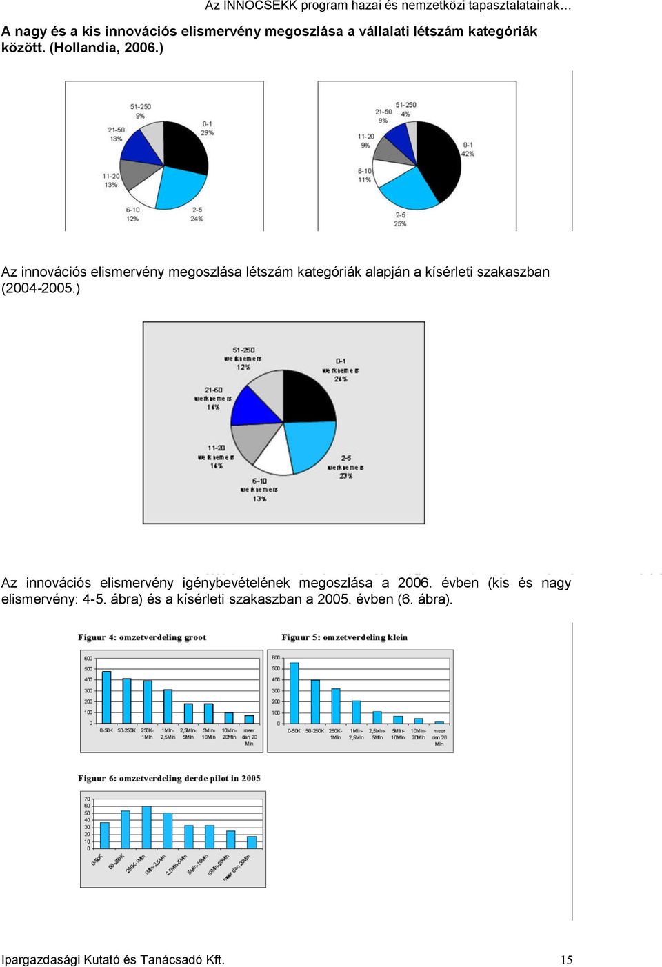 ) Az innovációs elismervény megoszlása létszám kategóriák alapján a kísérleti szakaszban (2004-2005.