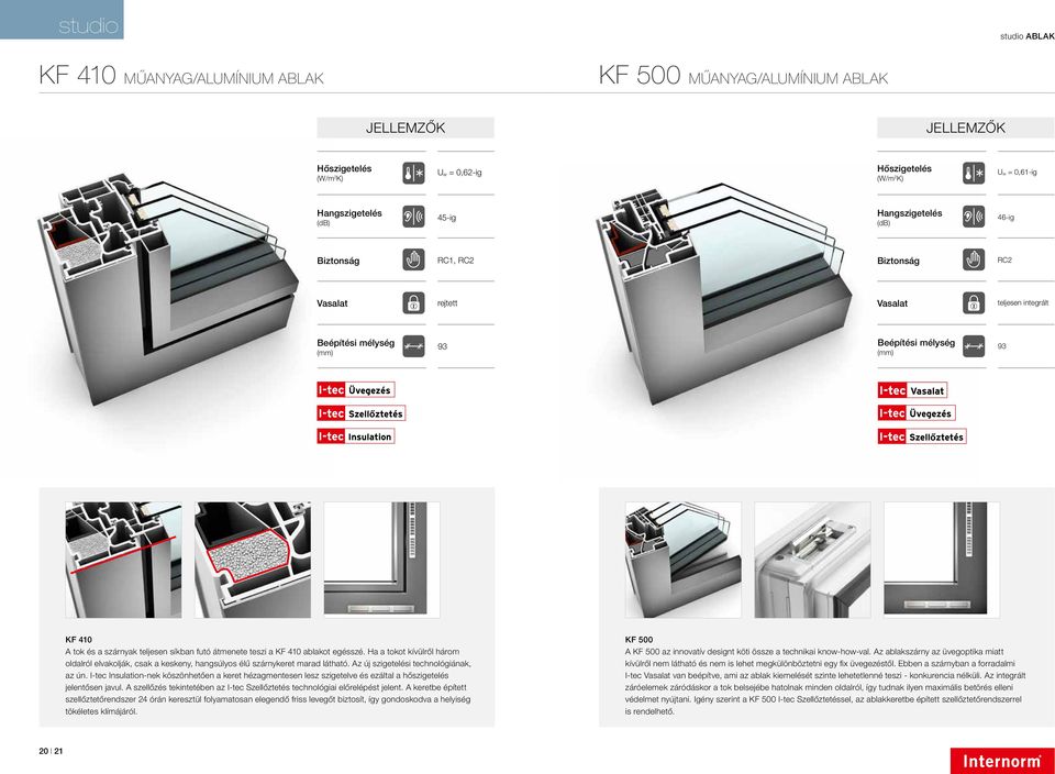 átmenete teszi a KF 410 ablakot egésszé. Ha a tokot kívülről három oldalról elvakolják, csak a keskeny, hangsúlyos élű szárnykeret marad látható. Az új szigetelési technológiának, az ún.