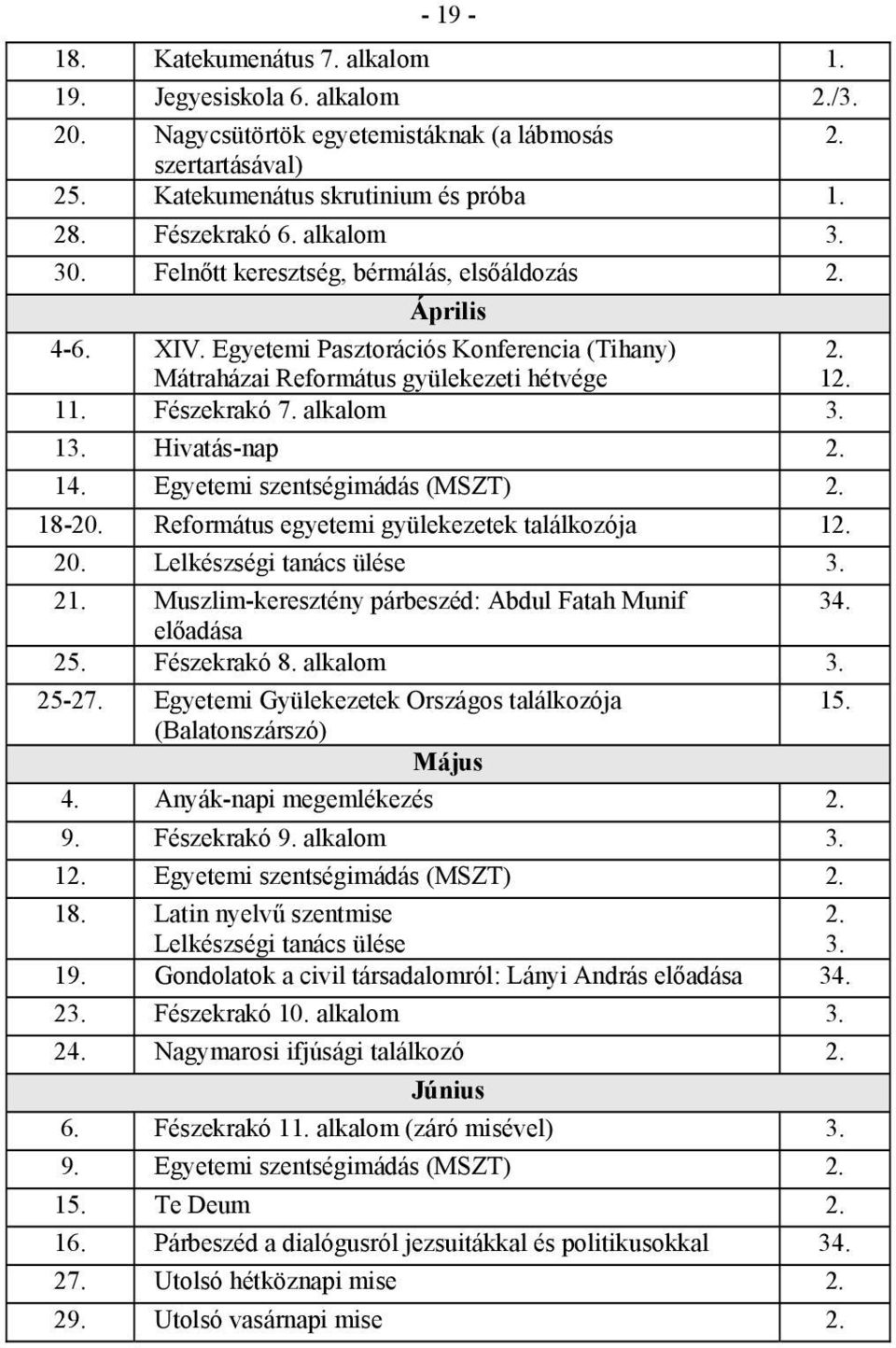 13. Hivatás-nap 2. 14. Egyetemi szentségimádás (MSZT) 2. 18-20. Református egyetemi gyülekezetek találkozója 12. 20. Lelkészségi tanács ülése 3. 21. Muszlim-keresztény párbeszéd: Abdul Fatah Munif 34.