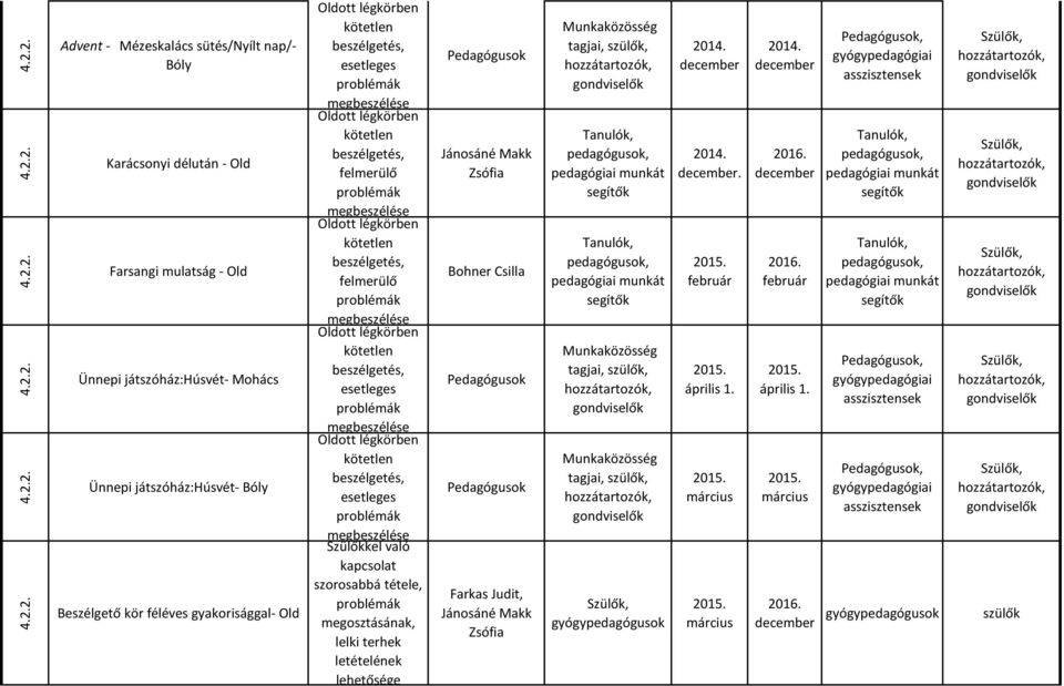 problémák megbeszélése Oldott légkörben kötetlen beszélgetés, esetleges problémák megbeszélése Oldott légkörben kötetlen beszélgetés, esetleges problémák megbeszélése Szülőkkel való kapcsolat