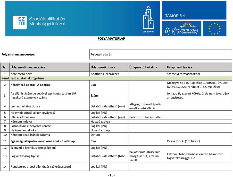 ponttal, 9/1999 2 Kérelmező adatai - A adatlap Cím (XI.24.) SZCSM-rendelet 1. sz.