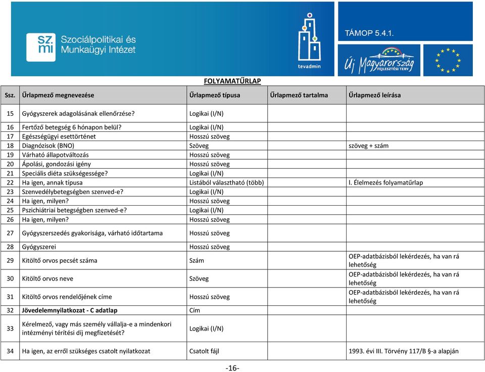 diéta szükségessége? Logikai (I/N) 22 Ha igen, annak típusa Listából választható (több) l. Élelmezés folyamatűrlap 23 Szenvedélybetegségben szenved-e? Logikai (I/N) 24 Ha igen, milyen?