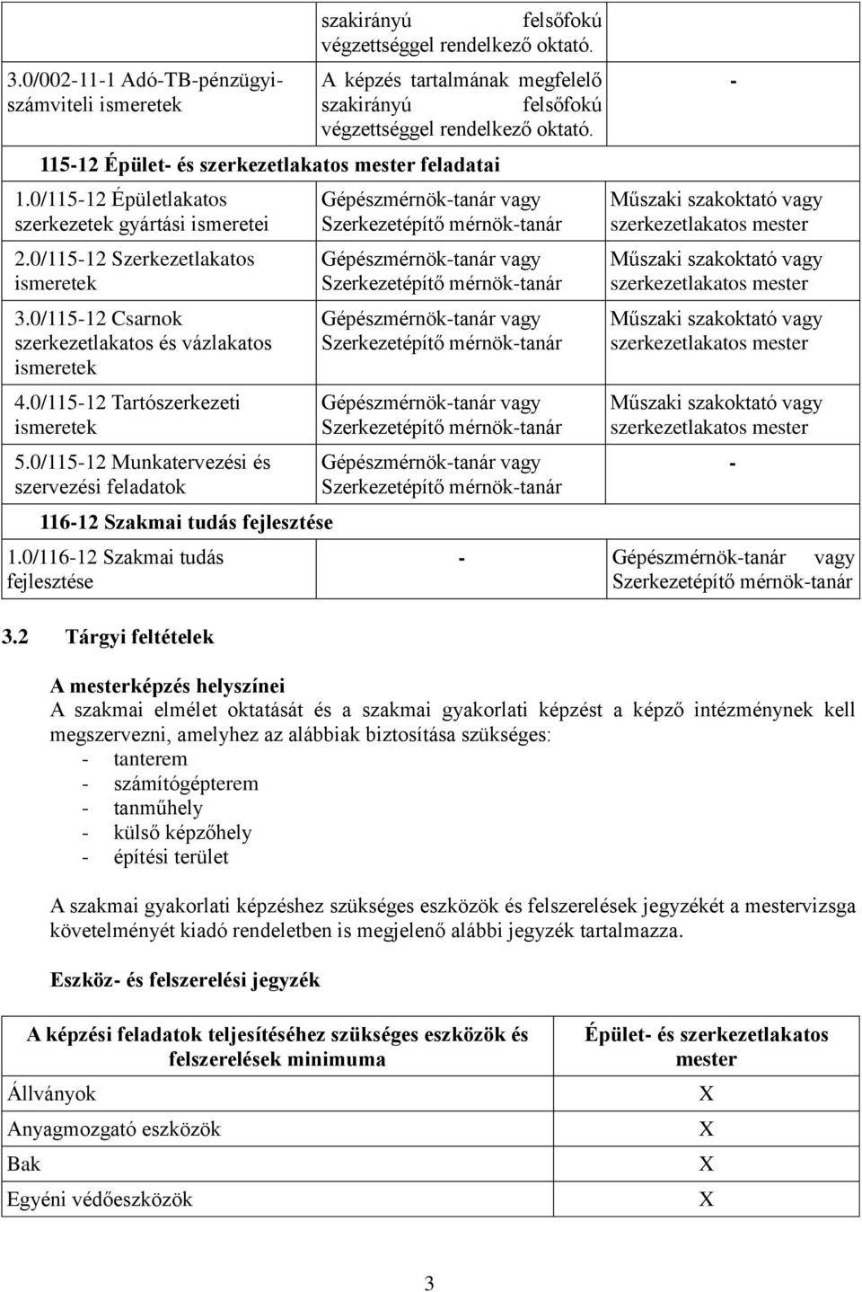 0/115-12 Csarnok szerkezetlakatos és vázlakatos ismeretek 4.0/115-12 Tartószerkezeti ismeretek 5.0/115-12 Munkatervezési és szervezési feladatok 116-12 Szakmai tudás fejlesztése 1.