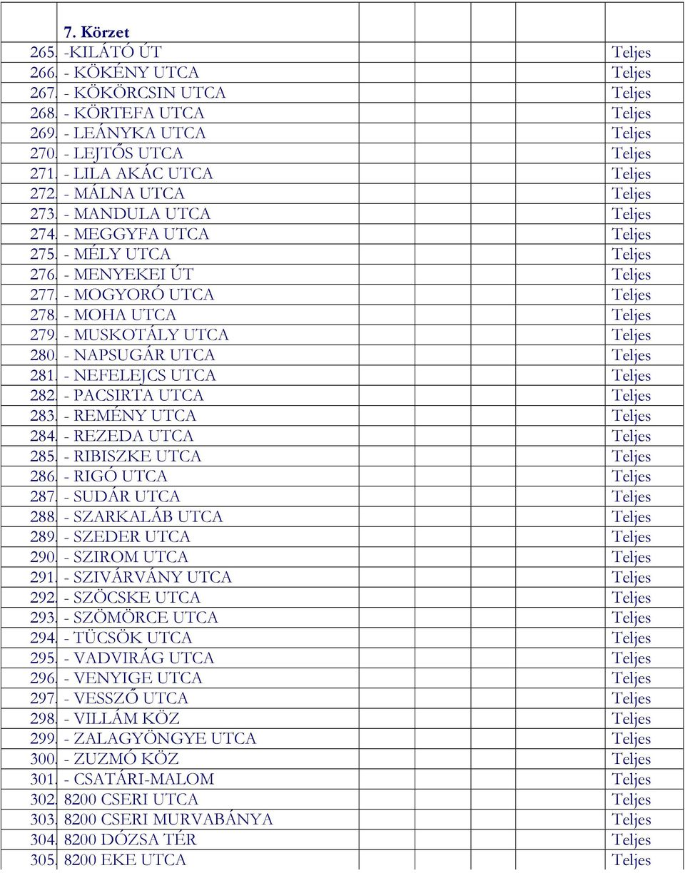 - MOHA UTCA Teljes 279. - MUSKOTÁLY UTCA Teljes 280. - NAPSUGÁR UTCA Teljes 281. - NEFELEJCS UTCA Teljes 282. - PACSIRTA UTCA Teljes 283. - REMÉNY UTCA Teljes 284. - REZEDA UTCA Teljes 285.