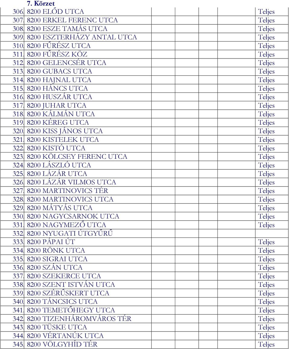 8200 JUHAR UTCA Teljes 318. 8200 KÁLMÁN UTCA Teljes 319. 8200 KÉREG UTCA Teljes 320. 8200 KISS JÁNOS UTCA Teljes 321. 8200 KISTELEK UTCA Teljes 322. 8200 KISTÓ UTCA Teljes 323.