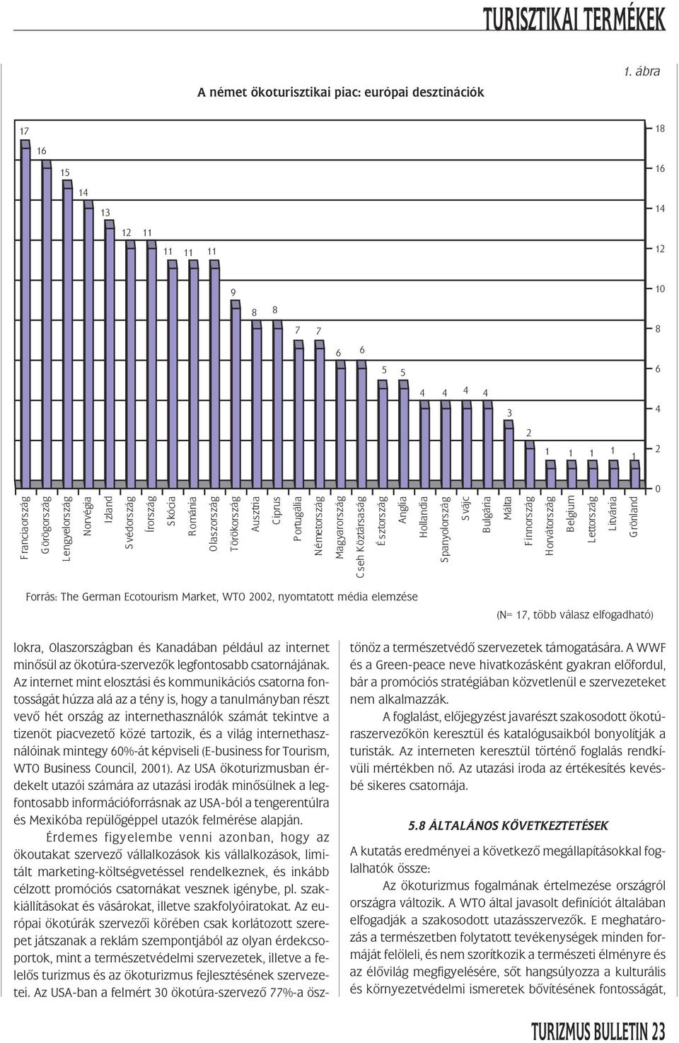 Németország Magyarország C sehköztársaság É sztország Anglia Hollandia Spanyolország S vájc Bulgária Málta Finnország Horvátország Belgium L ettország Litvánia G rönland Forrás: The German Ecotourism