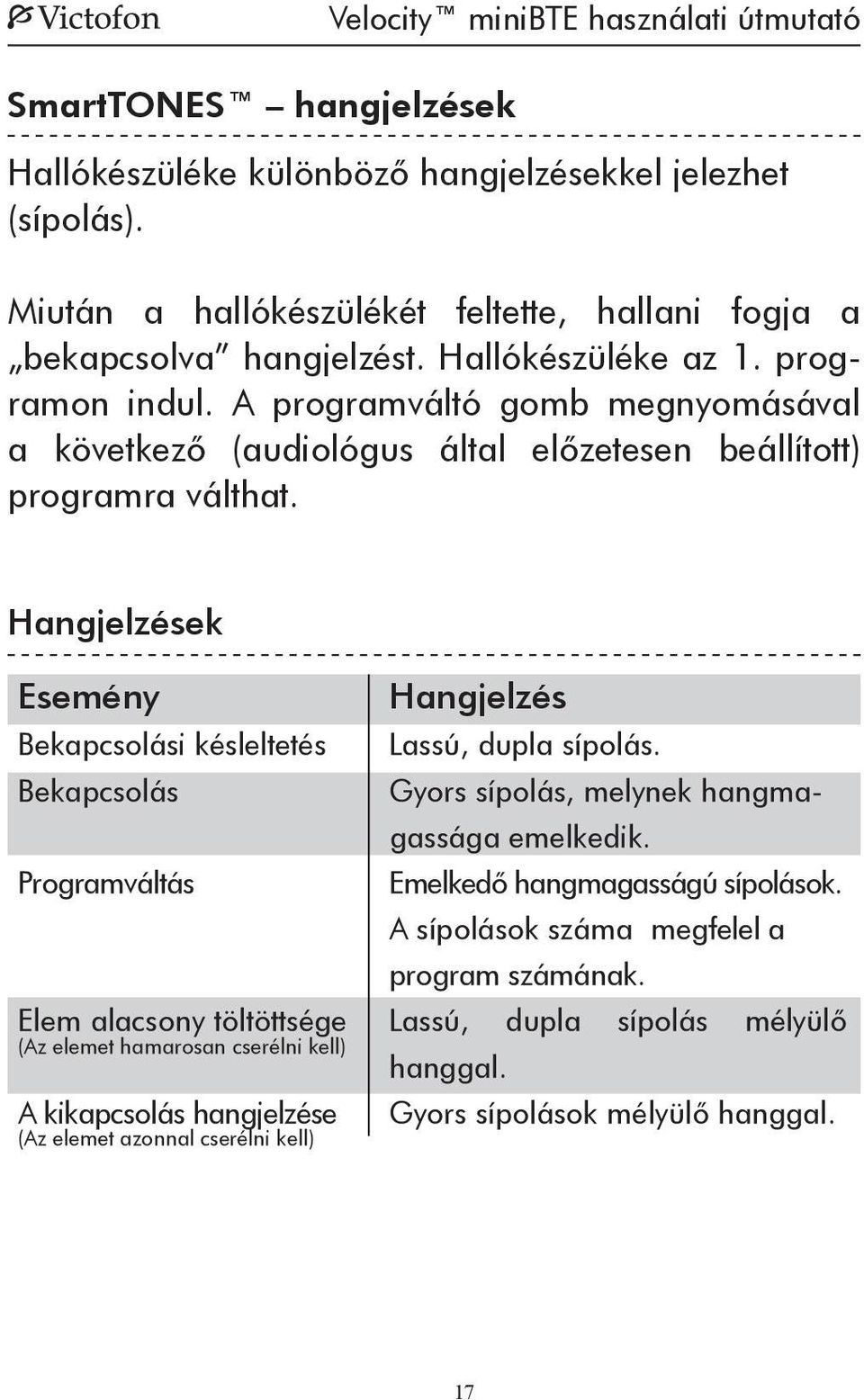 A programváltó gomb megnyomásával a következő (audiológus által előzetesen beállított) programra válthat. Hangjelzések Esemény Hangjelzés Bekapcsolási késleltetés Lassú, dupla sípolás.