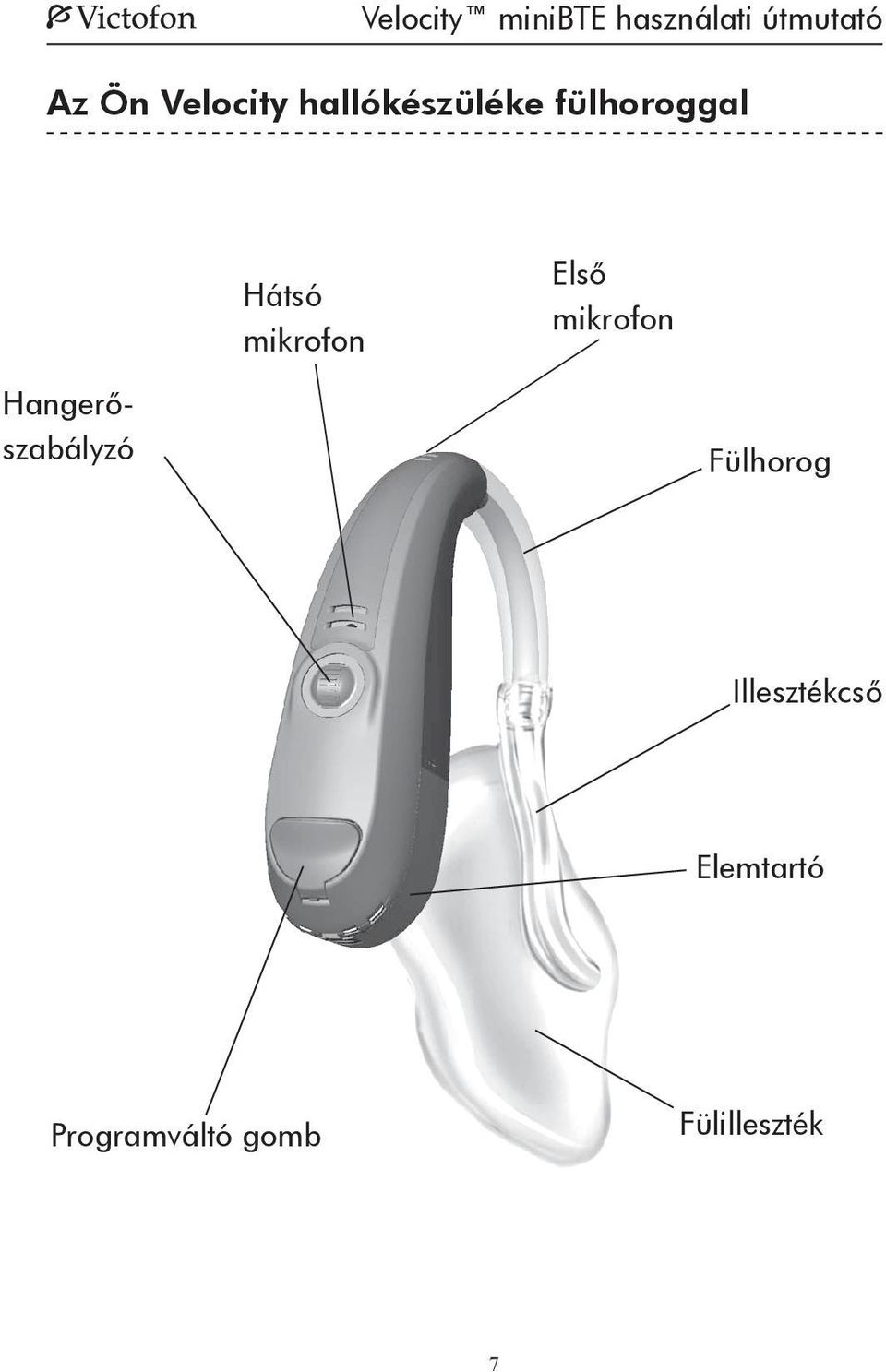 mikrofon Hangerőszabályzó Fülhorog