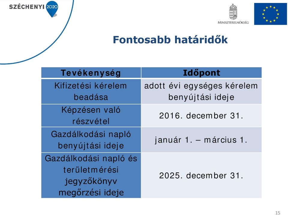 területmérési jegyzőkönyv megőrzési ideje Időpont adott évi egységes