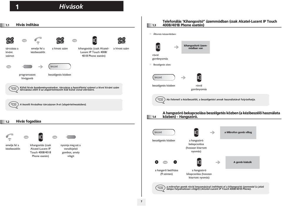 Alcatel- Lucent IP Touch 4008/ 4018 Phone esetén) a hívott szám rövid gombnyomás kihangosított üzemmódban van Beszélgetés alatt: programozott hívógomb Külsõ hívás kezdeményezésekor, tárcsázza a