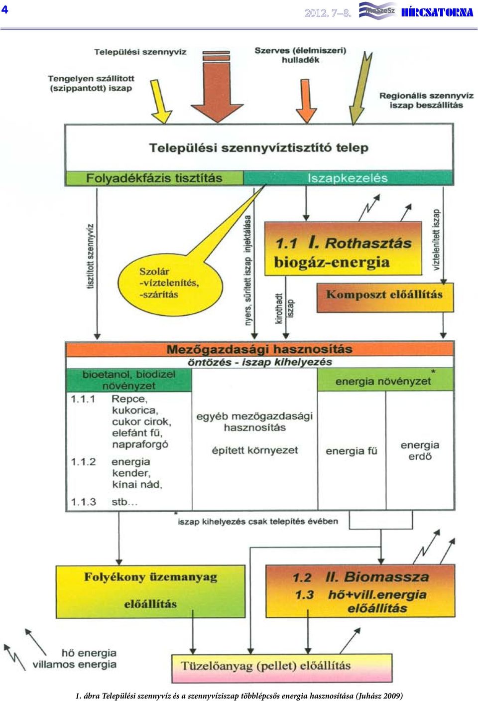 a szennyvíziszap többlépcsős